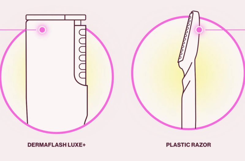 DERMAFLASH Vs. A Razor
