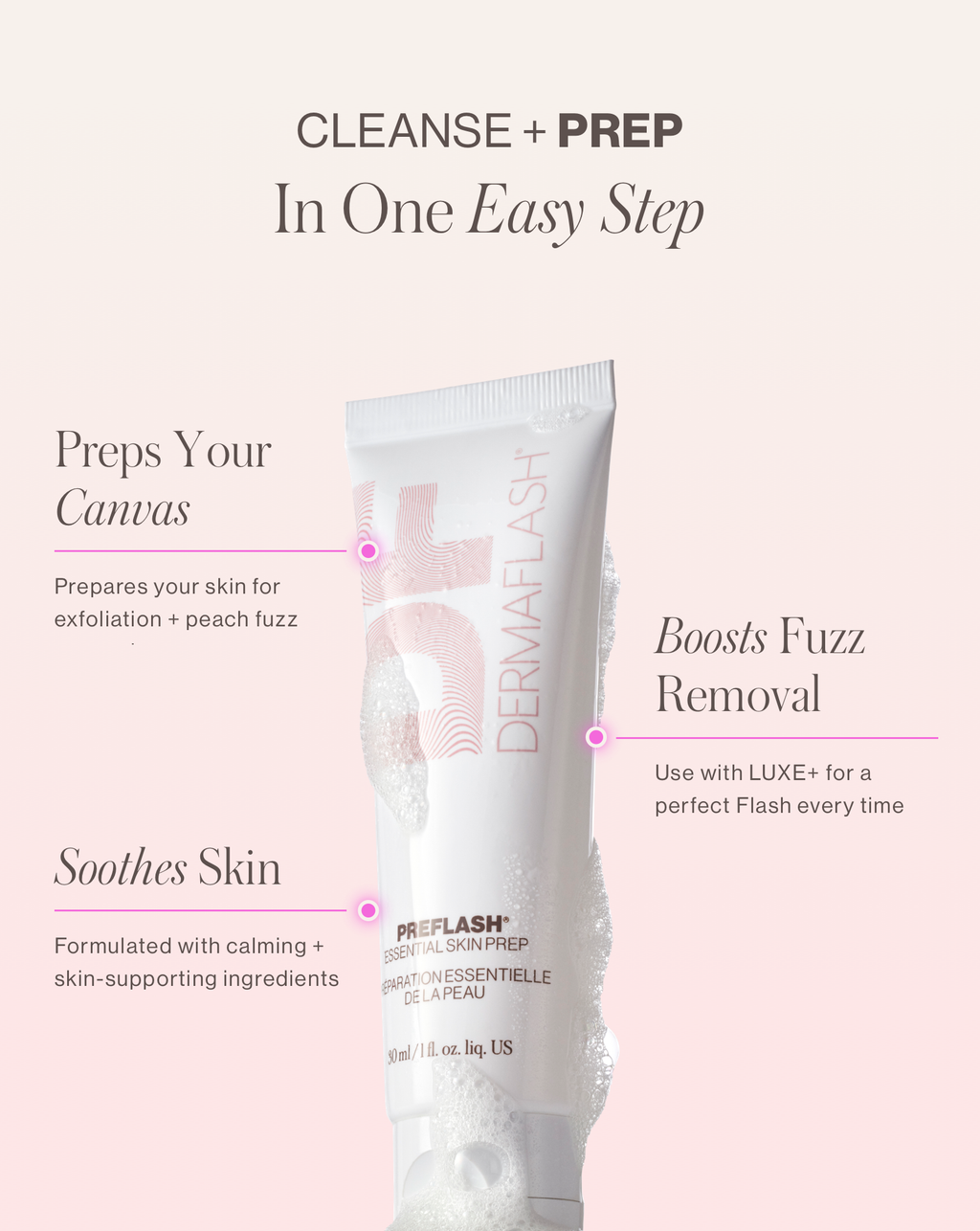 LUXE+ Replenishment Edges 4-week Supply – DERMAFLASH